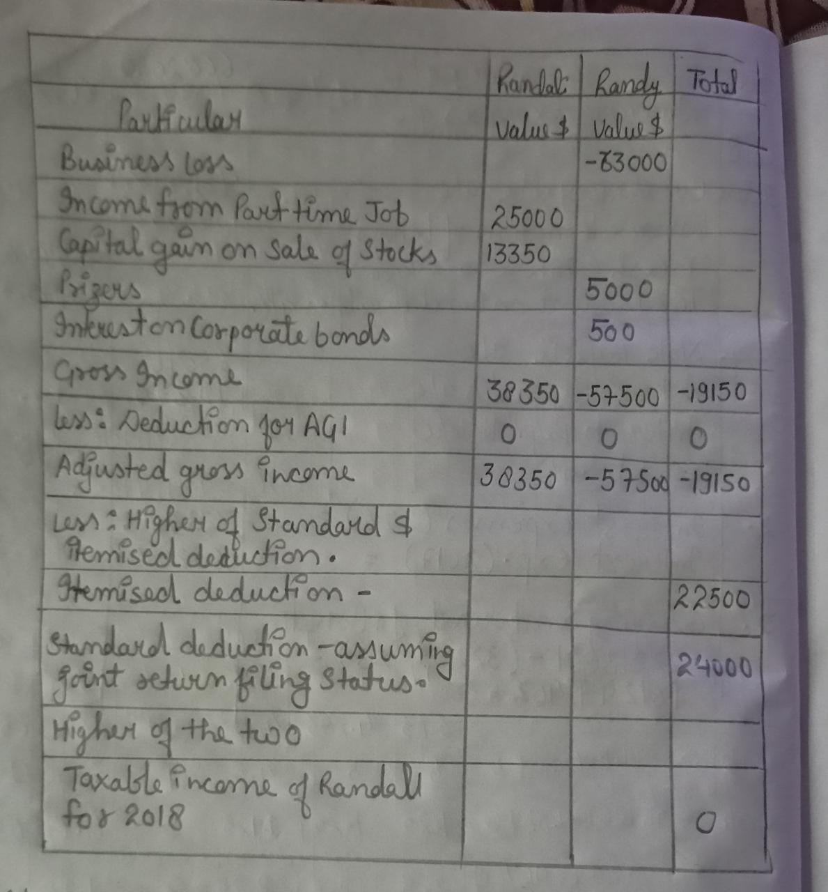 Accounting homework question answer, step 1, image 1